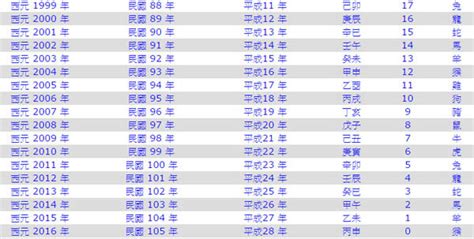 1971年是民國幾年|1971是民國幾年？1971是什麼生肖？1971幾歲？